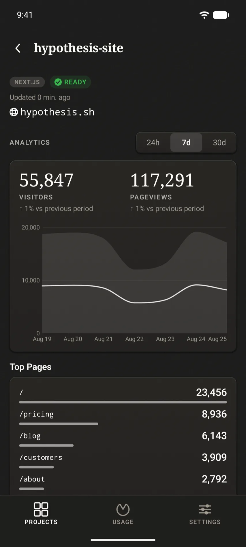Project analytics with a traffic time series