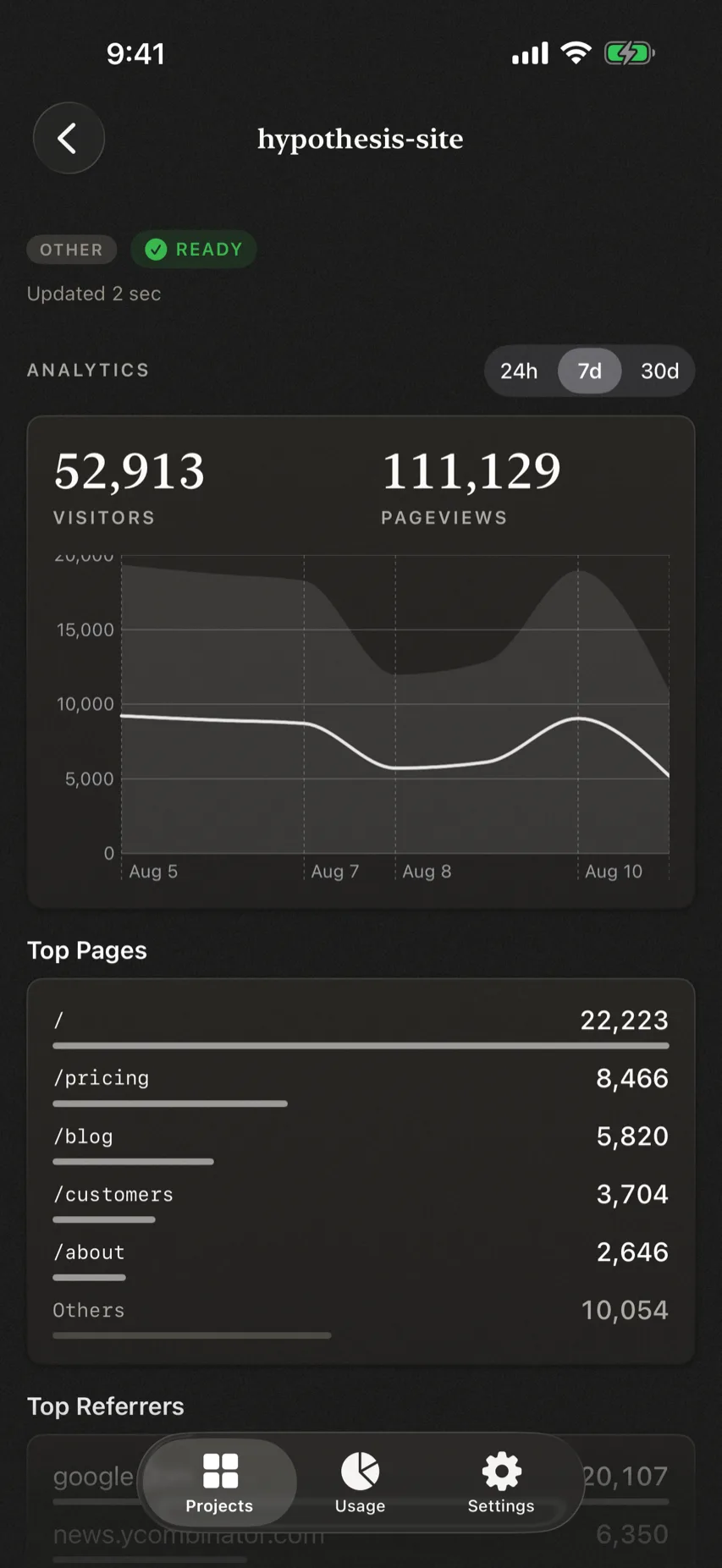 Project analytics with a traffic time series