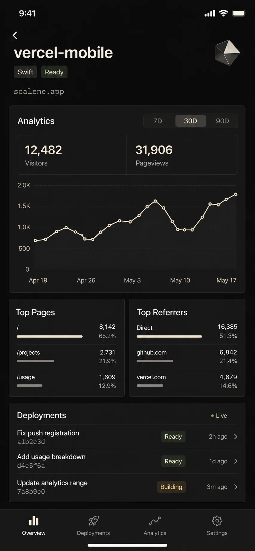 Project analytics with a traffic time series