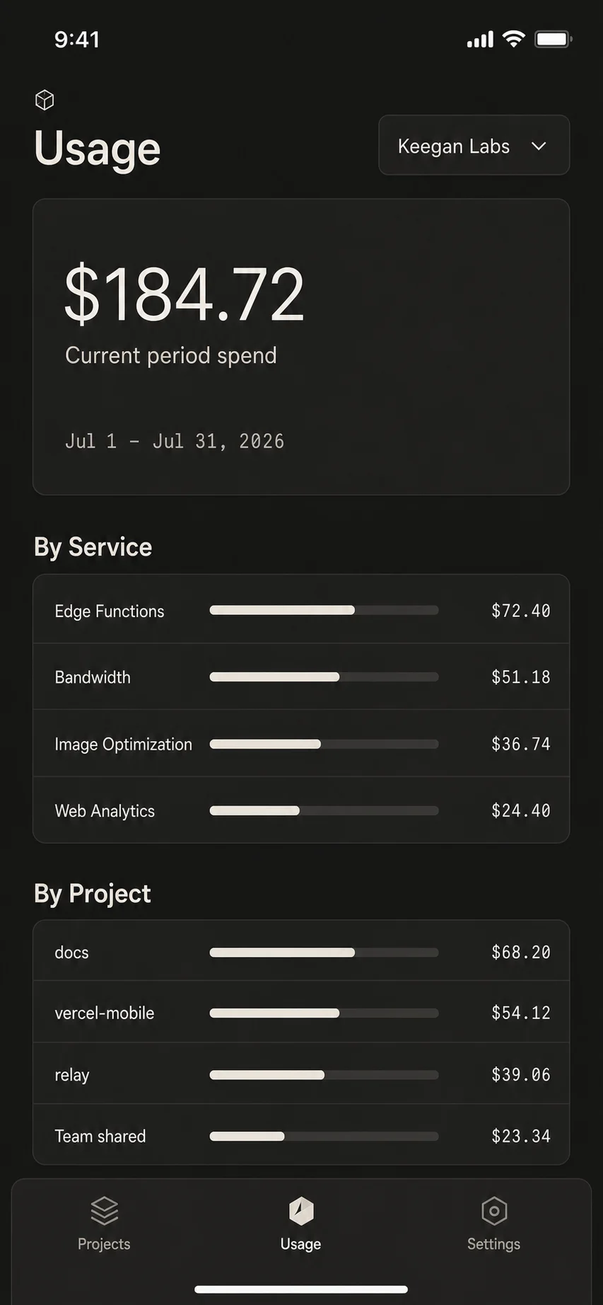 Current-period usage broken down by service